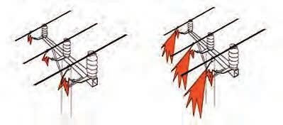 Łuk zapala się jak i linii PAS) powoduje powstanie między przewodem Al a poprzecznikiem, indukowanej fali przepięciowej ale pod wpływem siły elektrodynamicznej rozchodzącej się wzdłuż linii w obu