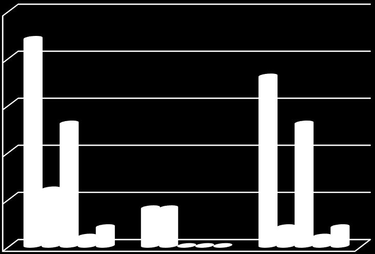 3 (zł) Wnioski złożone 4 4 749 469,25 7 017 028,50 Wnioski rekomendowane do dofinansowania mieszczące 4 4 749 469,25 7 017 028,50 się w limicie środków b) Środek 1: Wzmocnienie konkurencyjności i