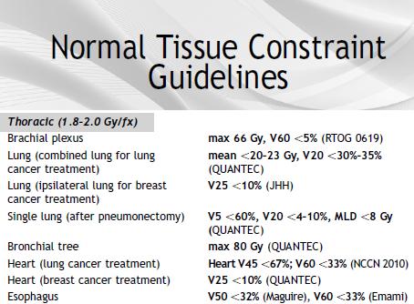 DOSE CONSTRAINTS [EBM] https://uwlmedicaldosimetry2013.wikispa ces.