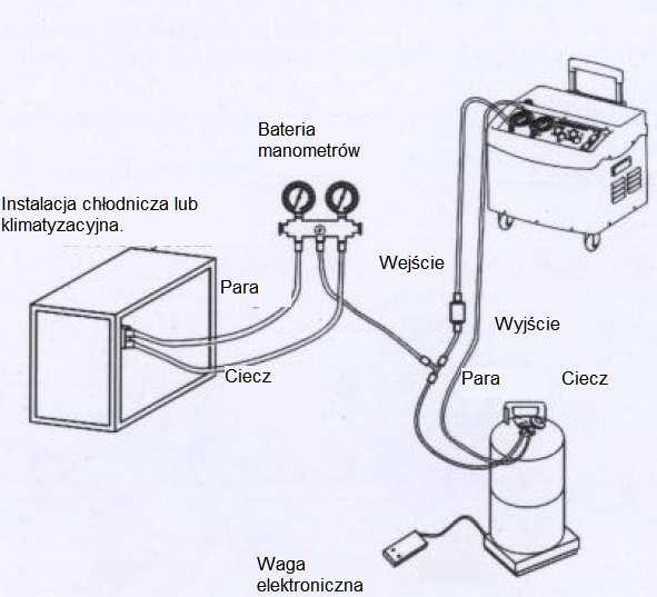 9. TRYB OPRÓŻNIANIA 1. Ustaw pokrętło zaworu RECOVER/EVACUATION w pozycji EVACUATION. 2.