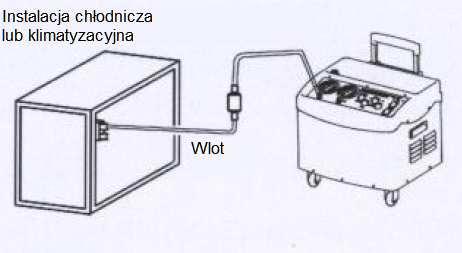 Ustaw przełącznik MODE w pozycję EVACUATE. 4.