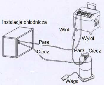 TRYB PCHANIA I WYSYSANIA CIECZY PROCEDURA PCHANIA I WYSYSANIA CIECZY może być zastosowana jedynie w dużych instalacjach, gdzie ilość czynnika chłodniczego jest nie mniejszej niż 10 kg.