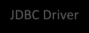 API JDBC Driver