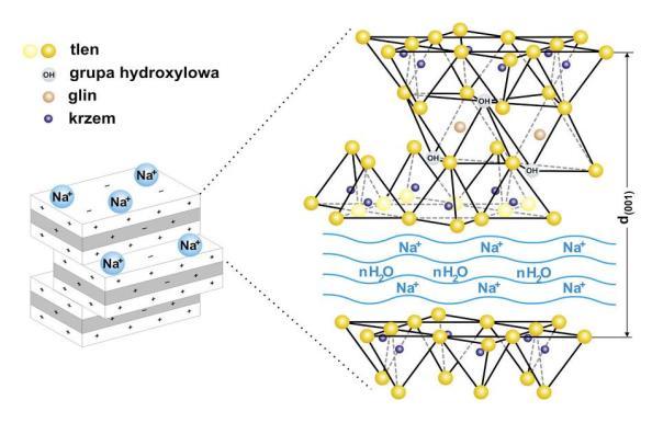 Utrzymanie tego wskaźnika w warunkach produkcyjnych jest podstawowym wymogiem, by proces technologiczny był prawidłowo realizowany.
