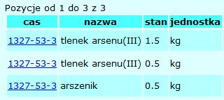 ichem wyszukiwanie danych Dla jednej wartości CAS otrzymuje się listę, bo związek może występować pod różnymi nazwami lub w wielu odrębnych stanach magazynowych. Stany należy zsumować.