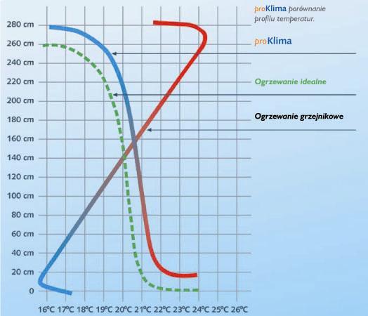 powietrza, stopień czystości powietrza wilgotność