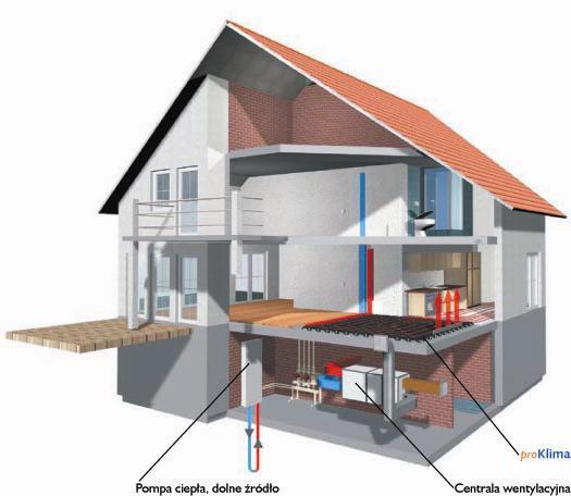 proklimasystem - Budownictwo mieszkaniowe odpowiedni dla alergików klimat, grzanie, wentylacja, chłodzenie w połączeniu z