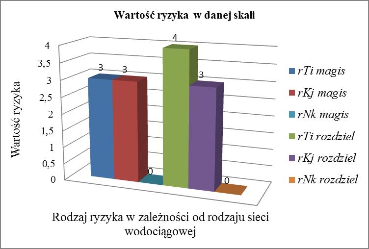 DOI 10.1515/jok-2016-0004 Barbara Tchórzewska-Cieślak, Izabela Piegdoń Rys.