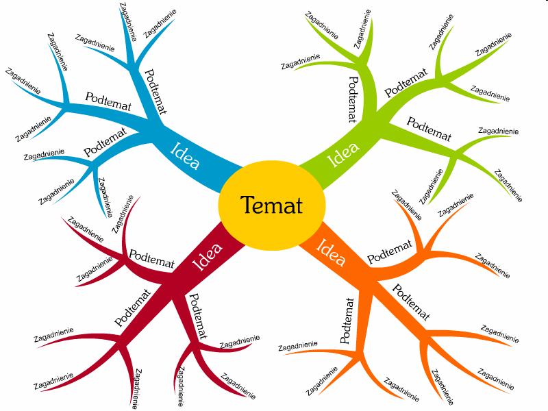 Mind map Sformułowanie problemu,