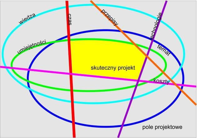 Analizy procesów Ograniczenia Technologiczne,