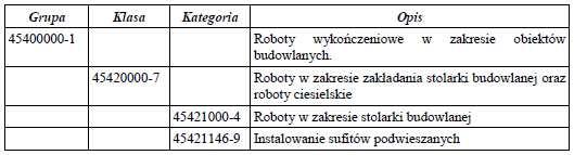 453. ROBOTY WYKOŃCZENIOWE 453-1 