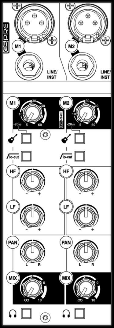 1. Poznaj swój mikser 1.1 Wejścia mono (M) 1. Mic Input - standardowe trzypinowe złącze XLR, do którego można wpinać dynamiczne lub pojemnościowe mikrofony. 2.