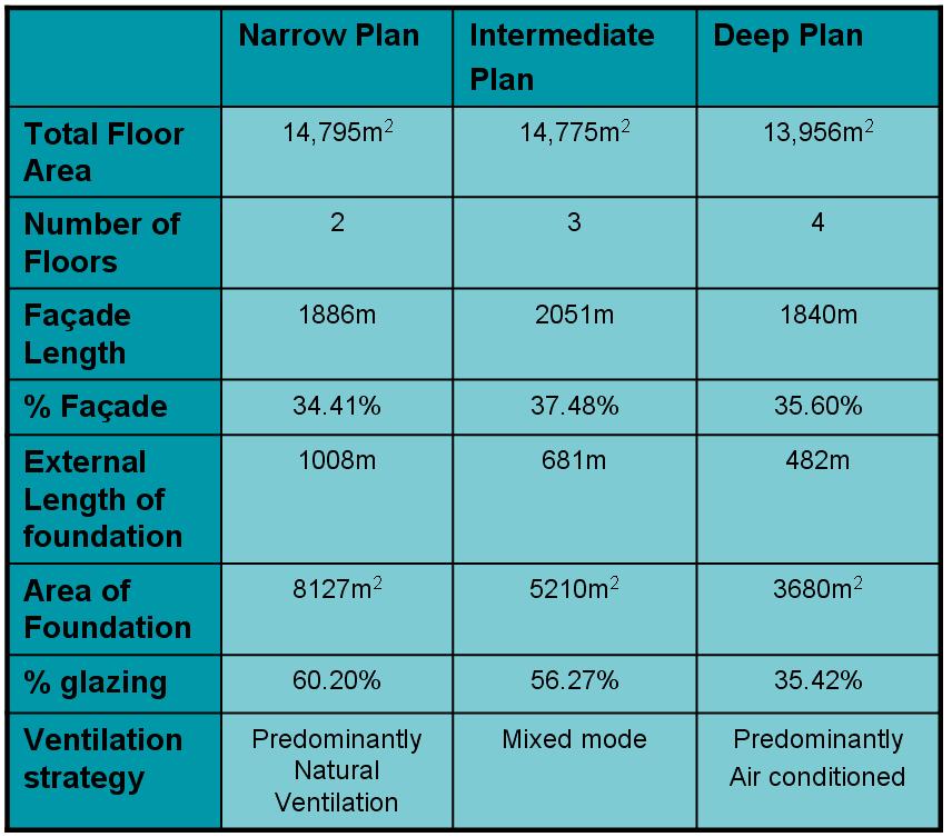 Całkowity koszt v koszt pierwszy (cd) Plan