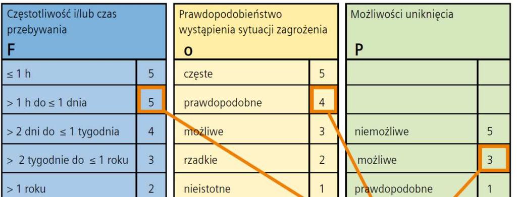 Bezpieczeństwo maszyn INFORMACJE TECHNICZNE Obie normy - PN-EN ISO 13849-1 oraz PN-EN 62061 spełniają wymagania dyrektywy