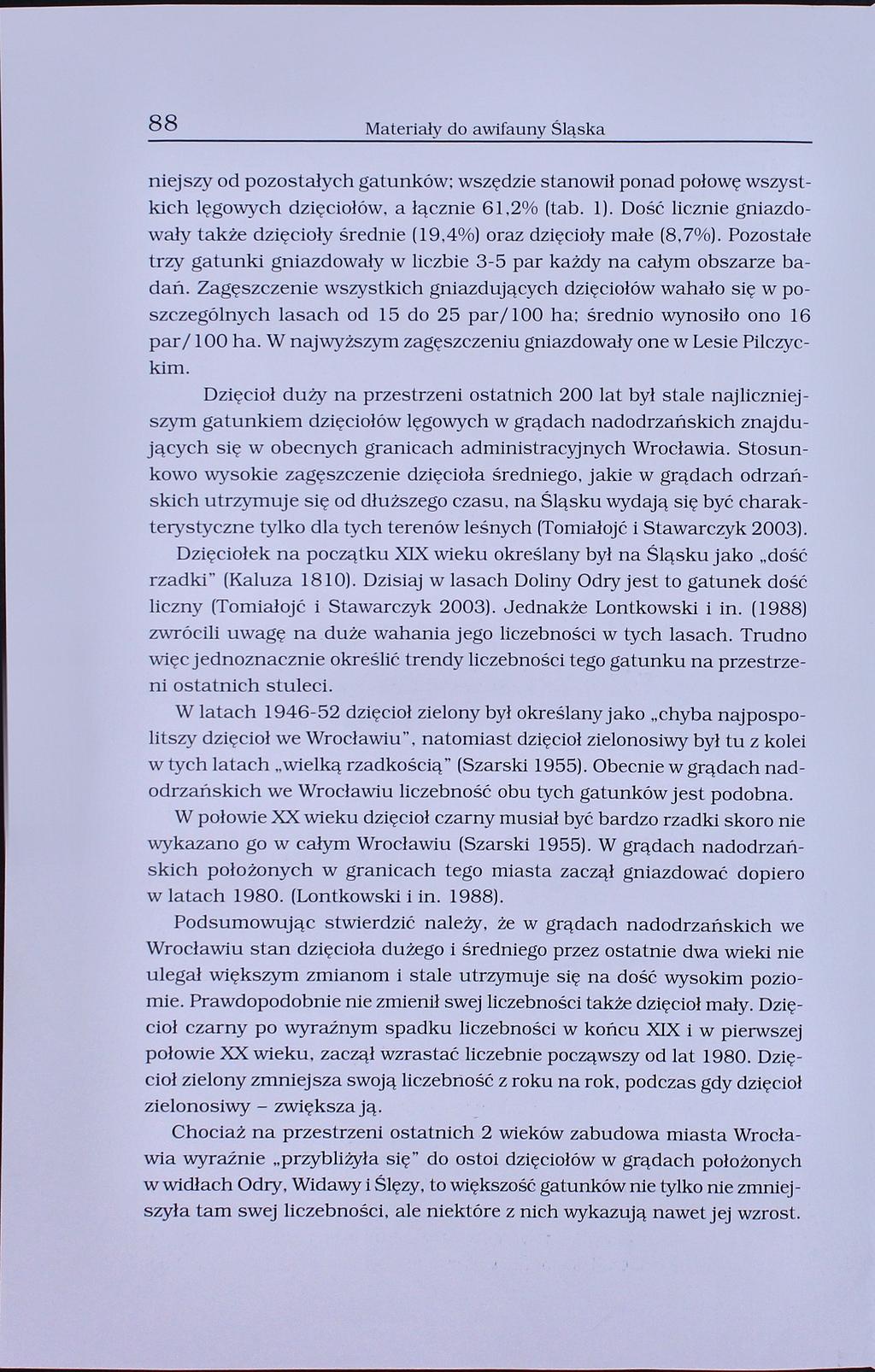 88 Materiały do awifauny Śląska niejszy od pozostałych gatunków; wszędzie stanowił ponad połowę wszystkich lęgowych dzięciołów, a łącznie 61,2% (tab. 1).