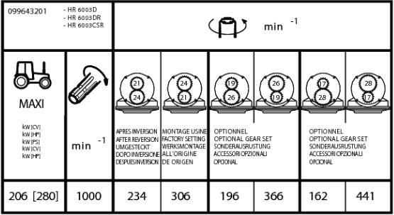 Regulacja prędkości obrotowej wirników Prędkość obrotową wirników można zmienić poprzez Zamianę kół zębatych zamontowanej pary kół zębatych Zamontowanie innej pary kół zębatych (wyposażenie