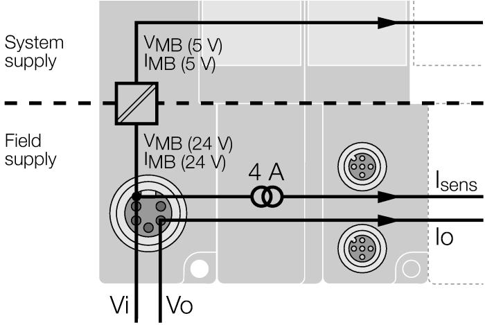 External power supply is required. Urządzenie podrzędne Modbus TCP The M12 D-coded Ethernet port is used as interface for programming, configuration and fieldbus communication.