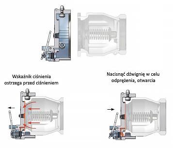 .. 100 164 10 DDF164-ZADR-AL... Stal kwasoodporna stal kwasoodporna Uszczelka: FPM (Viton ) Aluminium aluminium Uszczelka: FPM (Viton ) Kapturki ciśnieniowe Mann Tek zgodne z wymogami ADR/RID par. 6.