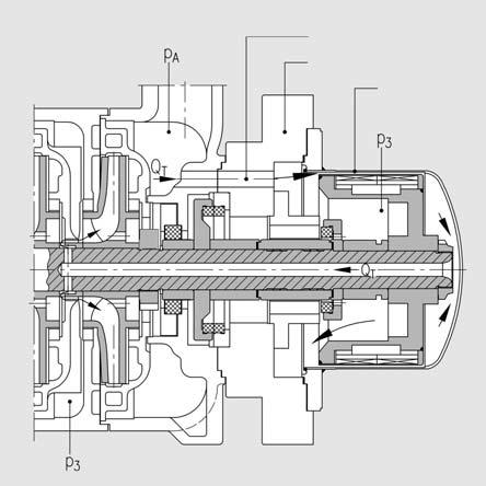 Podwójne łożyska ślizgowe Wał pompy jest prowadzony w łożyskach ślizgowych zanurzonych w pompowanej cieczy.