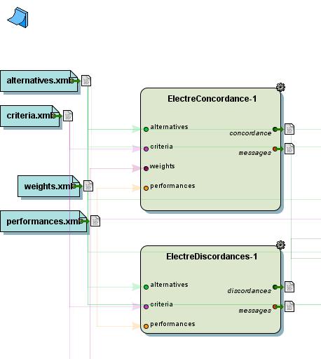 Program DIVIZ Implementacja różnych