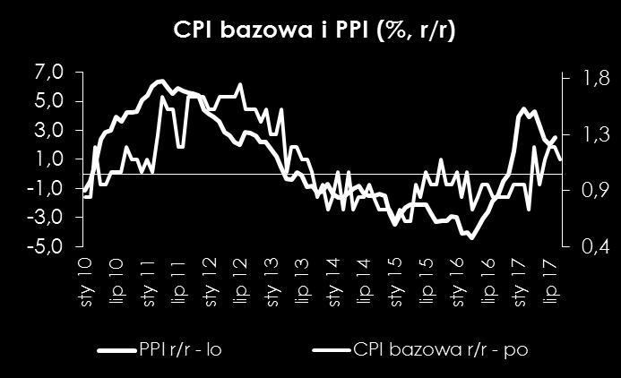 Istotne będzie jakie komponenty mogły wpłynąć na mniejszą inflację w