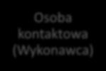 Powinna opierać się na przemyślanym planie działania, spójnym z wizerunkiem marki oraz bieżącymi akcjami reklamowymi czy promocyjnymi.