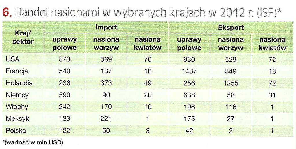 Rochowiak,