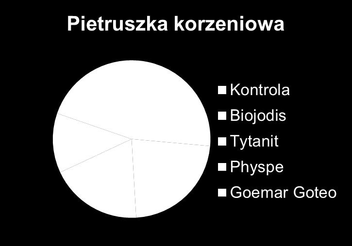 wybranych gatunków roślin warzywnych i