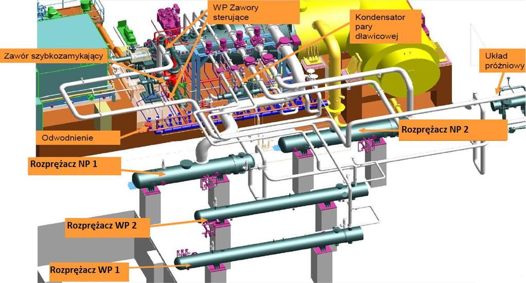 TURBOGENERATOR