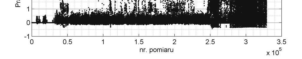 2.2. Pomiar wielkości meteorologicznych Pomiarów meteorologicznych dokonano przy pomocy stacji meteo Davis Vantage Pro2. (rys. 10a).