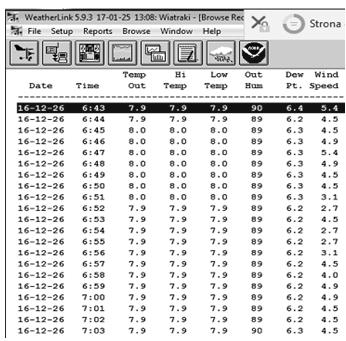 Temperatura odczuwalne Temperatura punktu rosy Od 0 0 C do +60 0 C/ ±0.5 0 C (1min) Od 40 0 C do +65 0 C/ ±0.5 0 C (1min) 0 100 %/± 5% (1min) 0 100%/ ±4% (1min) Dzienne i chwilowe: 9999mm/±0.