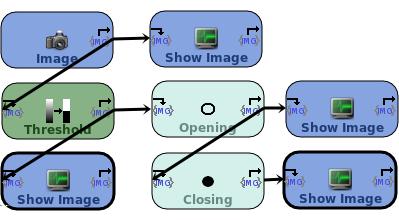 Kaskadowe zastosowanie otwierania i domykania sylwetek: close(open(src)) pozwala usun drobne wady ich brzegów (rys. 5).