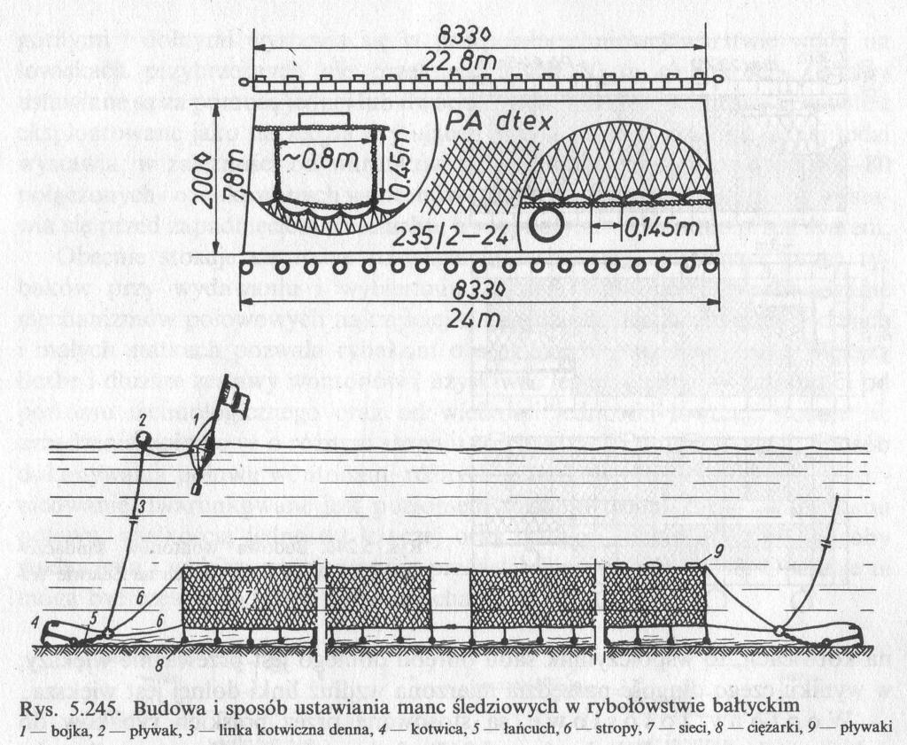 1.1.1 Narzędzia i techniki połowów -