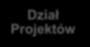 Działu