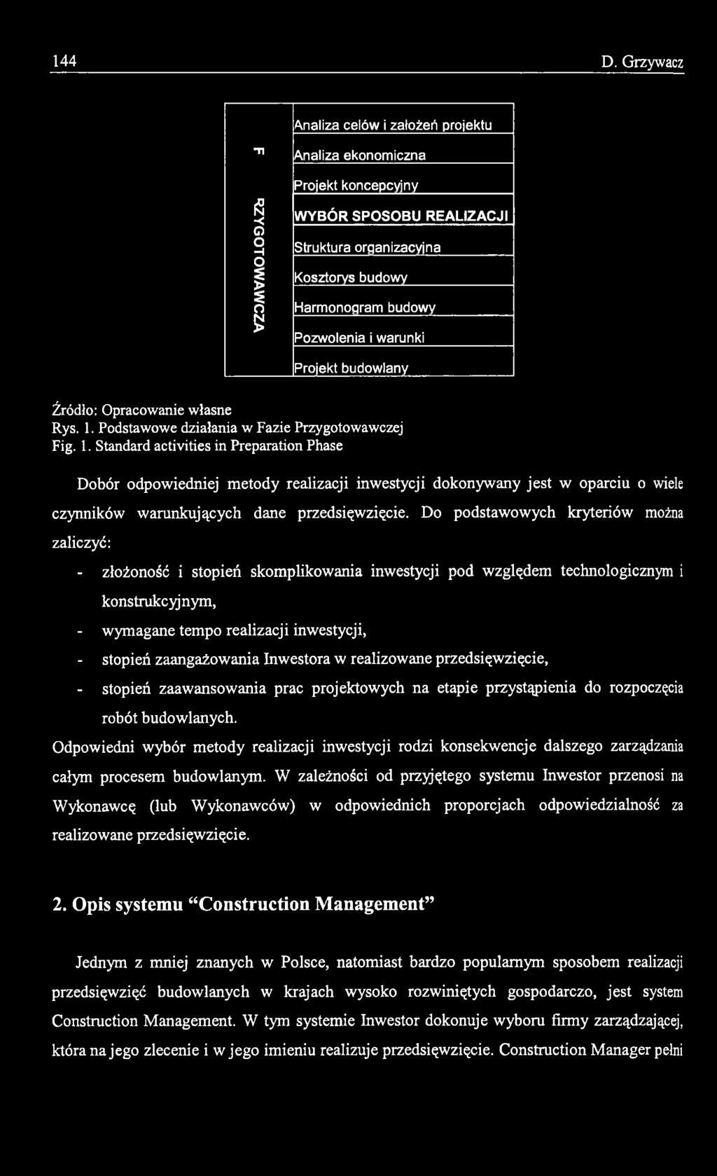 Standard activities in Preparation Phase Dobór odpowiedniej metody realizacji inwestycji dokonywany jest w oparciu o wiele czynników warunkujących dane przedsięwzięcie.