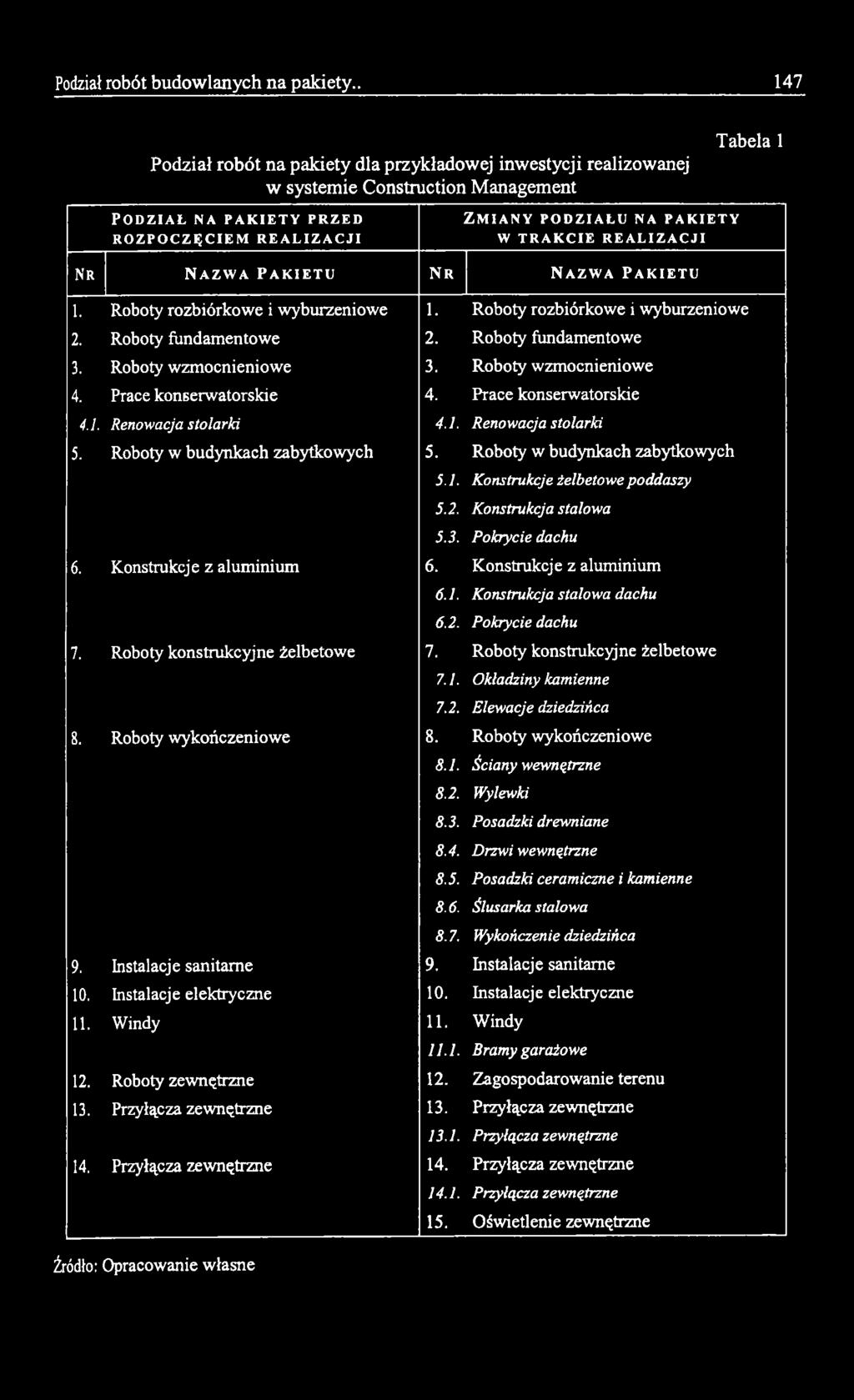 Roboty w budynkach zabytkowych 5. Roboty w budynkach zabytkowych 5.1. Konstrukcje żelbetowe poddaszy 5.2. Konstrukcja stalowa 5.3. Pokrycie dachu 6. Konstrukcje z aluminium 6.