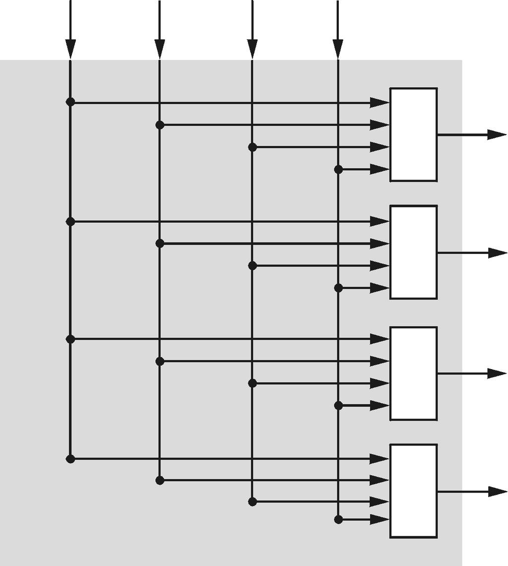 komutatory krzyżowe n n n wejść, n wyjść rywalizacja o port wyjściowy każde wejście połączone z każdym wyjściem pudełko związane z