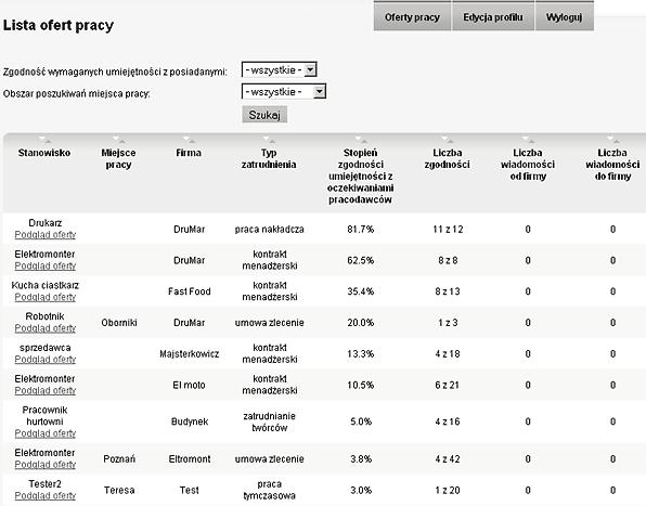 kojarzenia oferty pracodawcy z profilem kompetencyjnym kandydata do pracy/na praktykę/staż możliwość bezpośredniego, elektronicznego kontaktu z wybranymi uczniami, analizę statystyczną wybranych