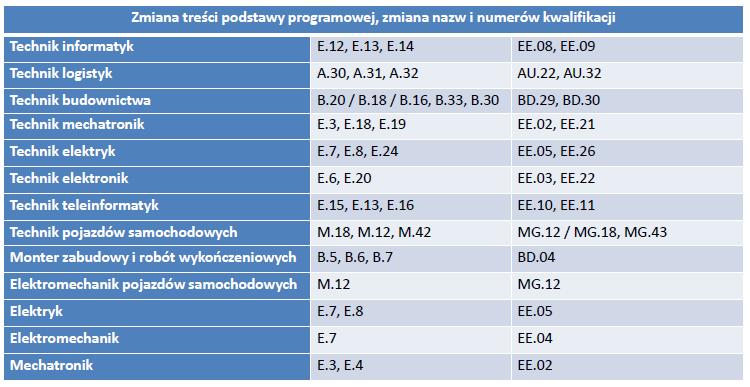 Podstawa programowa rodzaje