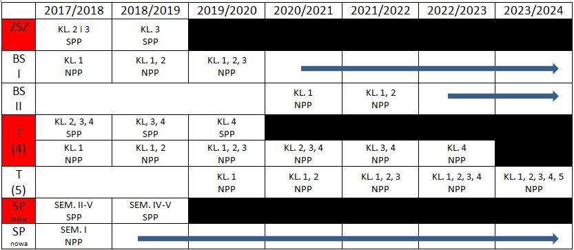 Nowa podstawa programowa