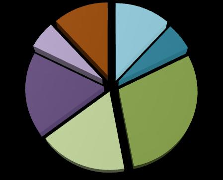 10 421 Brzyczyna Mogilany 11 423 Pcim Pcim gleby brunatne właściwe mady brunatne IIIa IIIb 2 - pszenny dobry 10 pszenny górski 12 425 Łapczyca Bochnia gleby płowe IIIa 2 - pszenny dobry 13 427