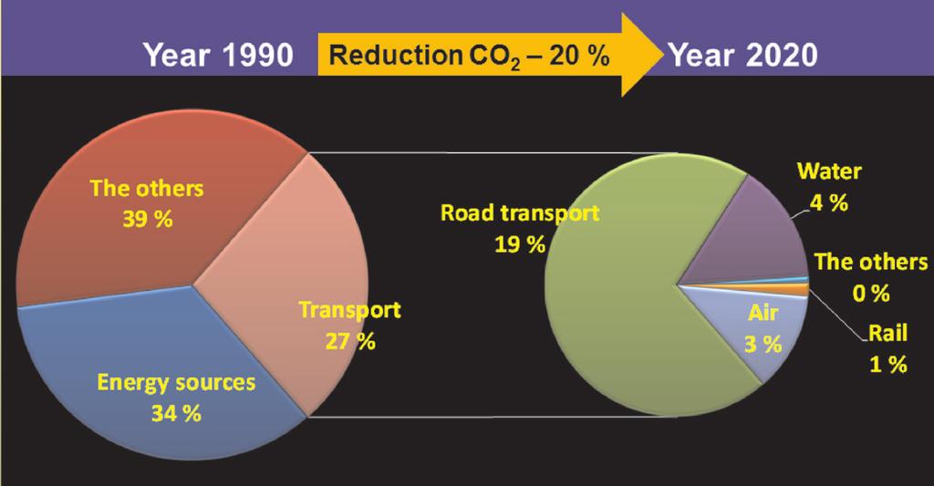 Article citation info: STAWECKI, W., et al. Problems of exhaust gas emission of modernized diesel locomotives operating in Poland. Combustion Engines. 2014, 156(1), 48-58. ISSN 2300-9896.