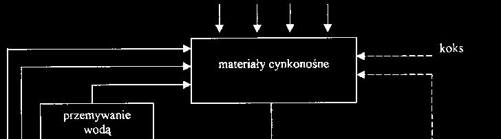 (54) Sposób otrzymywania tlenku cynku (43) Zgłoszenie ogłoszono: 23.02.