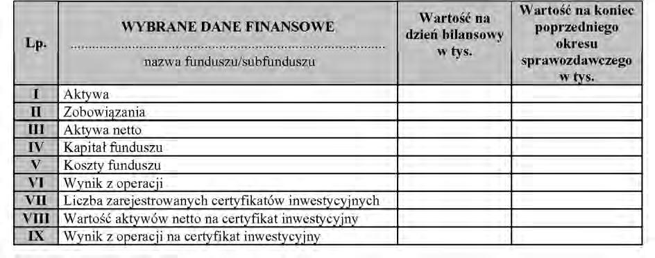 Dziennik Ustaw Nr 156 12074 Poz. 1235 Za àcznik nr 5 WZÓR WYBRANE DANE FINANSOWE ObjaÊnienia: 1.