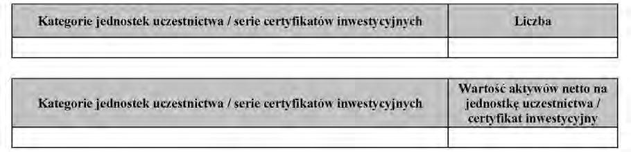 inwestycyjne otwarte i