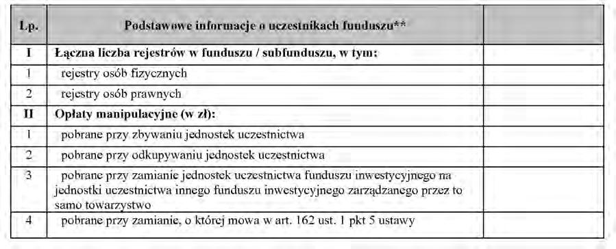 inwestycyjne otwarte i specjalistyczne