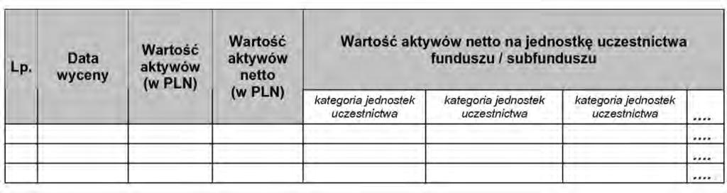 Dane dodatkowe a) wartoêç sk adników lokat, o których mowa w art. 93 ust.