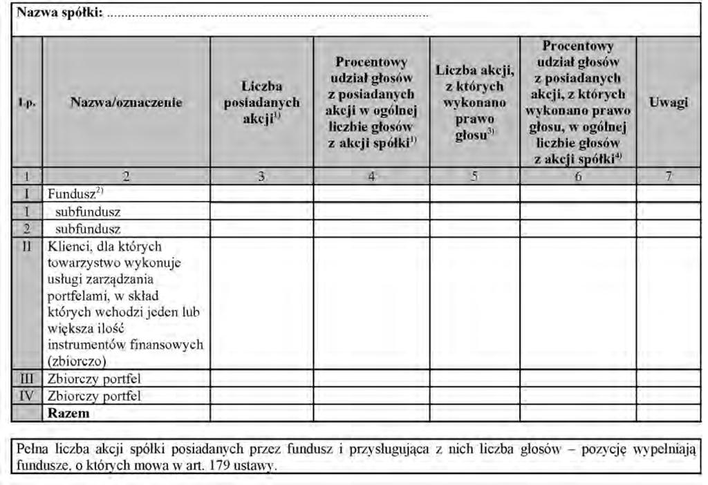 Dziennik Ustaw Nr 156 12078 Poz. 1235 Za àcznik nr 8 WZÓR Raport bie àcy 1) W przypadku funduszu, o którym mowa w art.