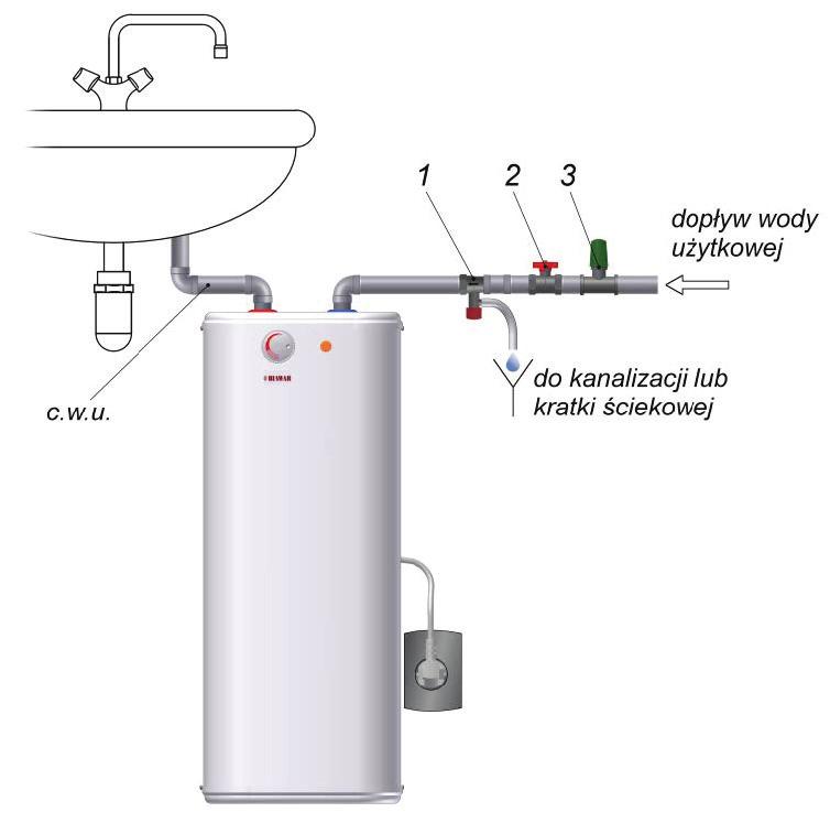 3.2. Wymagania instalacji hydraulicznej Podgrzewacze należy podłączać do instalacji wodociągowej o ciśnieniu wody min 1 bar, max 6 bar, zgodnie ze schematem hydraulicznym (patrz Rys. 10 i 11).