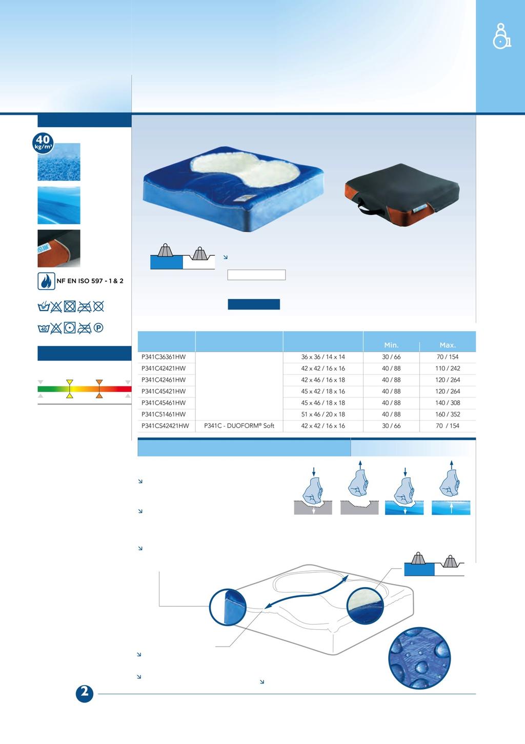 PRODUKTYPRZEZNACZONEDOWÓZKAINWALIDZKIEGO SYST AM P341C/PODUSZKADUOFORM MATERIAŁY PODUSZKAWYKONANAZ2WISKOELASTYCZNYCHŻELIUFORMOWANYCHWRAZ ZANATOMICZNĄPODUSZKĄZWYSOKOELASTYCZNEJPIANKIHR PiankaHR